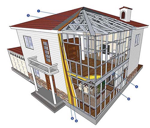 集装箱别墅,集装箱别墅组成 集装箱别墅,集装箱别墅组成