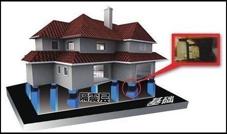 集装箱别墅抗震原理