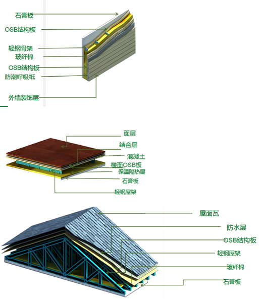 强钢别墅墙体材料