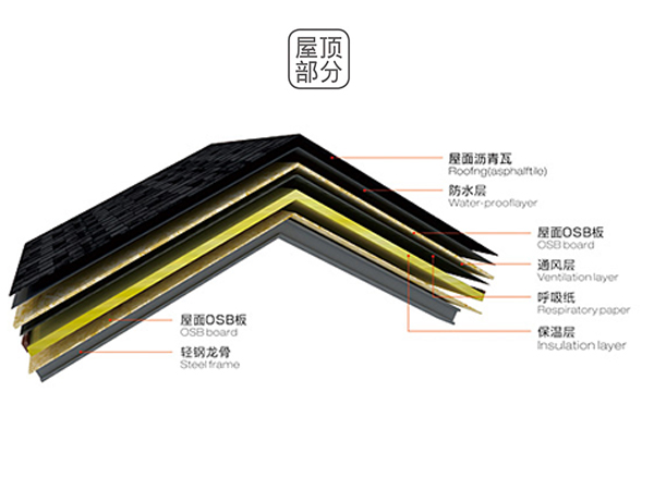 轻钢龙骨别墅屋顶部分 轻钢龙骨别墅屋顶部分
