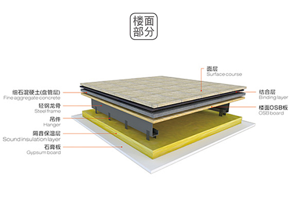 轻钢龙骨别墅楼面部分 轻钢龙骨别墅楼面部分