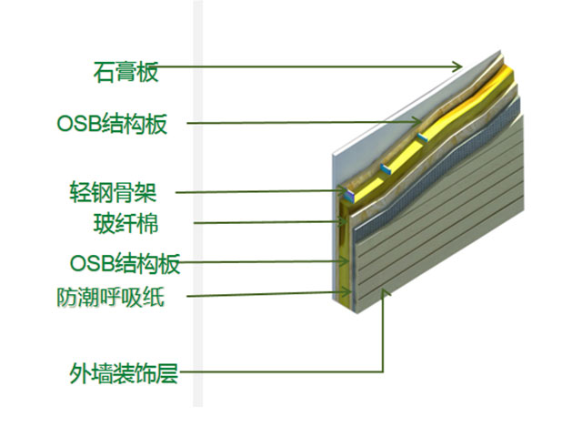 轻钢结构房屋墙面材料细节图