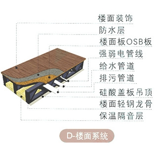 轻钢房屋楼面系统细节图